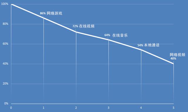 电池充电十分钟语音通话5钟头 这一6英寸巨屏手机再度更新续航力纪录