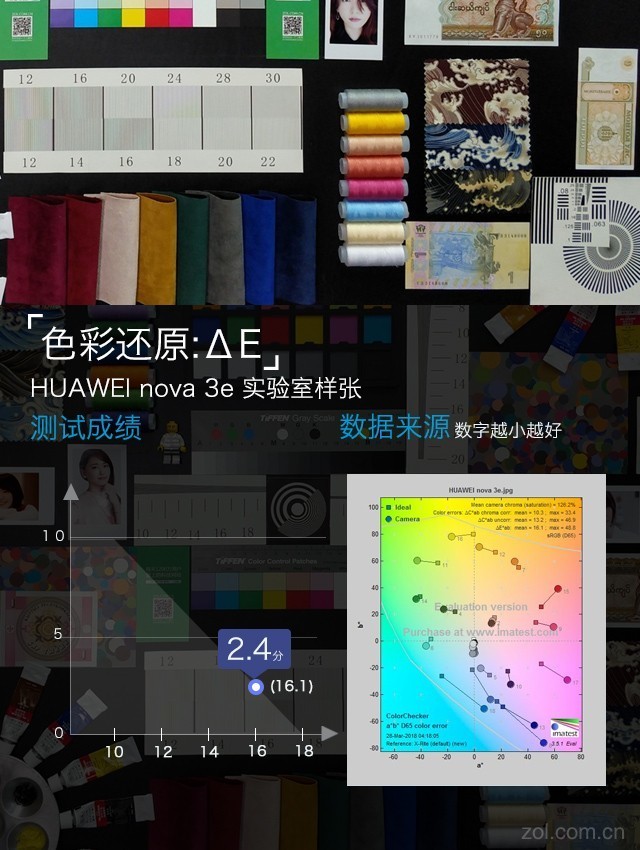 华为nova3e值得买吗？华为nova3e全面测评告诉你