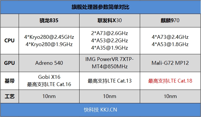 徠卡雙攝封神之作！HUAWEI P20評測：漸變結構色不可自拔