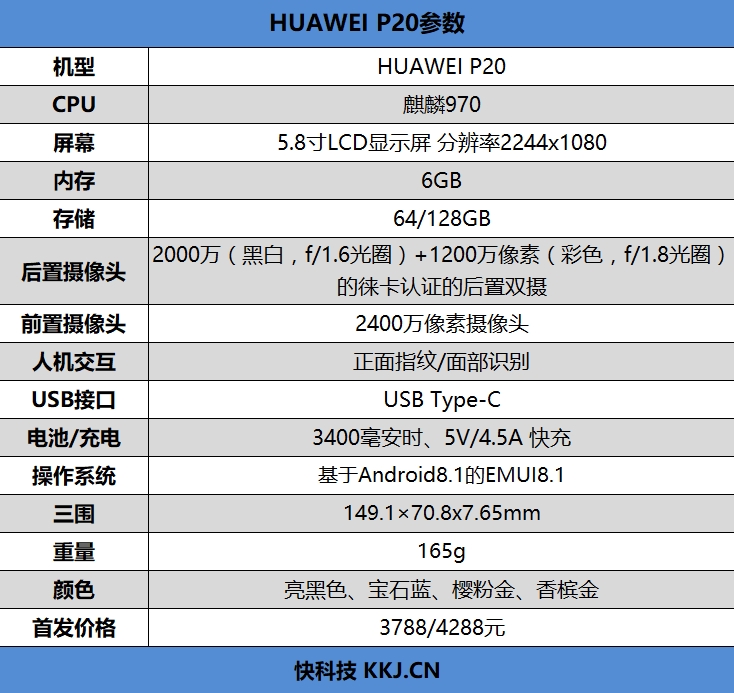 徠卡雙攝封神之作！HUAWEI P20評測：漸變結構色不可自拔