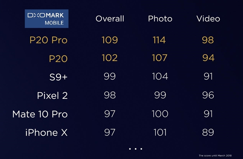 徠卡雙攝封神之作！HUAWEI P20評測：漸變結構色不可自拔