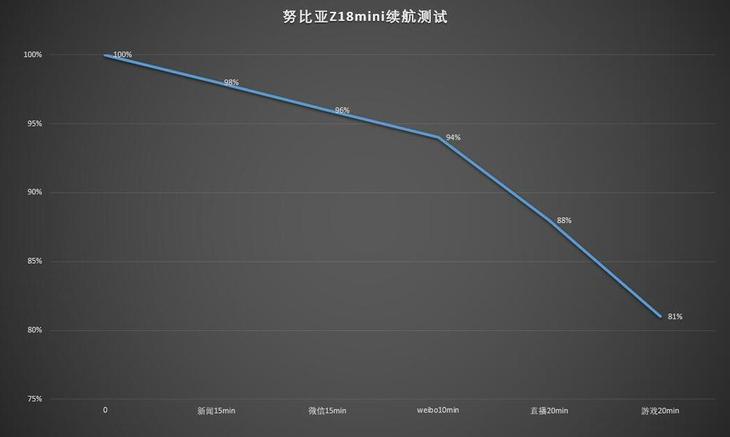 颜值爆表的全能型小钢炮车型 nubiaZ18mini测评