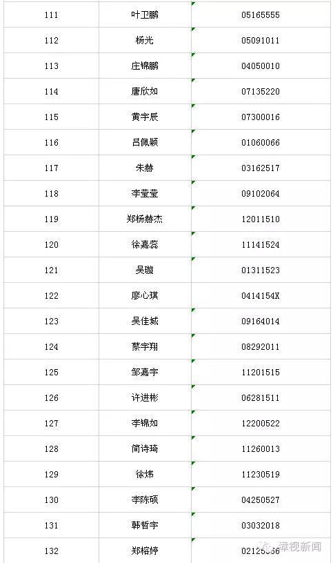 2016年漳州一中初一年招生摇号结果新鲜出炉（内附详细名单）