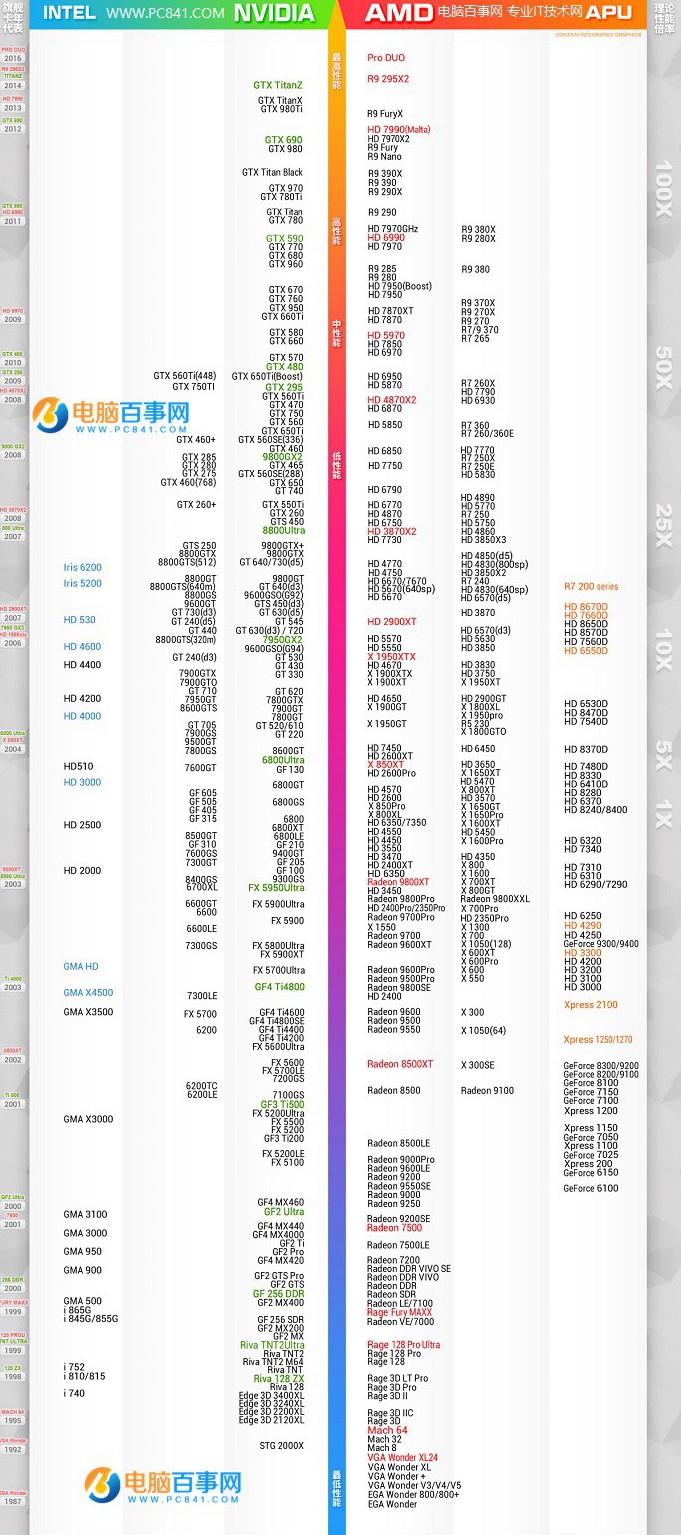 集成显卡已是过去式 谈核心显卡和集成