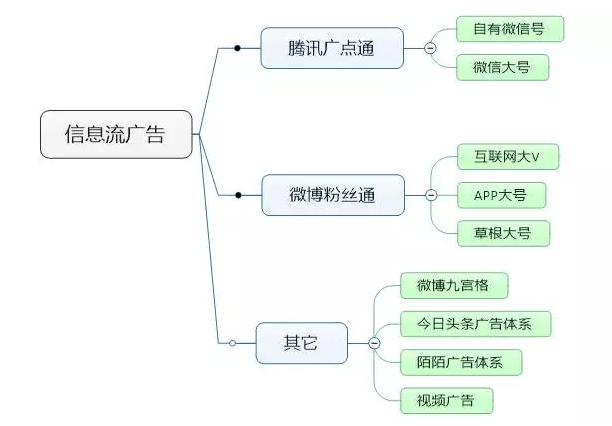 不知道这8个渠道，还谈什么APP线上推广？