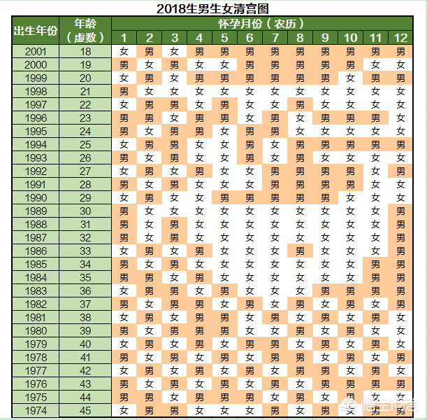 古代太医所制清宫图，用于皇帝胎儿性别预测