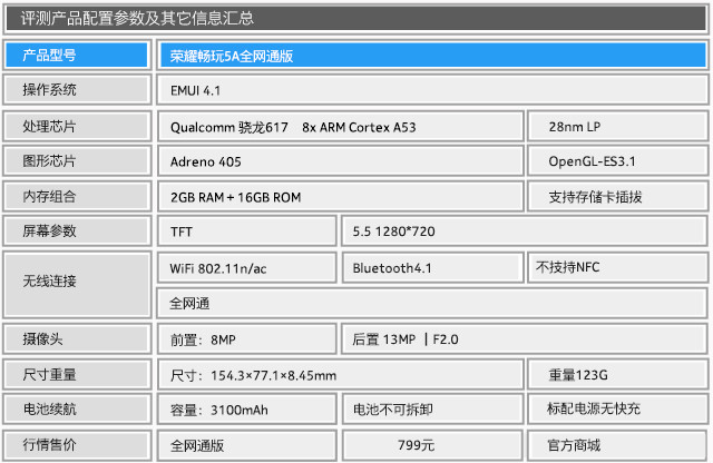 800万前摄+强续航 荣耀畅玩5A全面评测