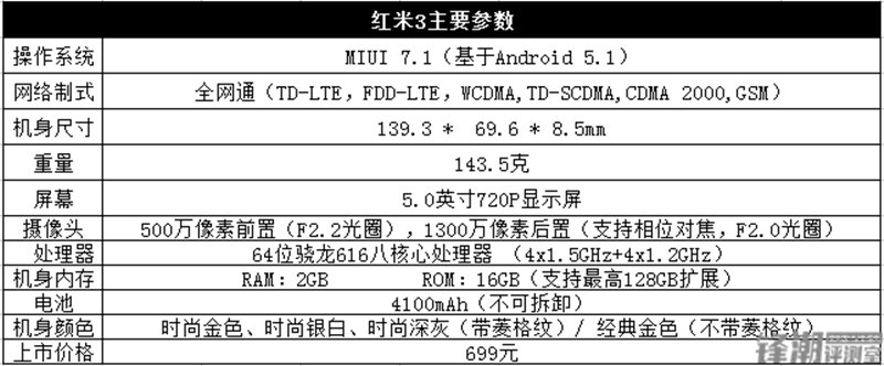 层次感星辰格子图案：红米手机3入门测评