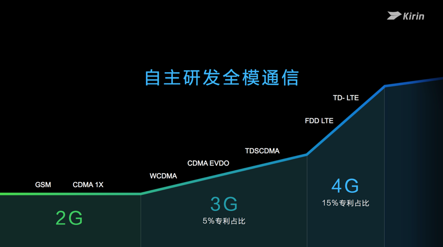 华为荣耀畅玩4C三网通版现身，华为公司在下非常大的一盘棋？