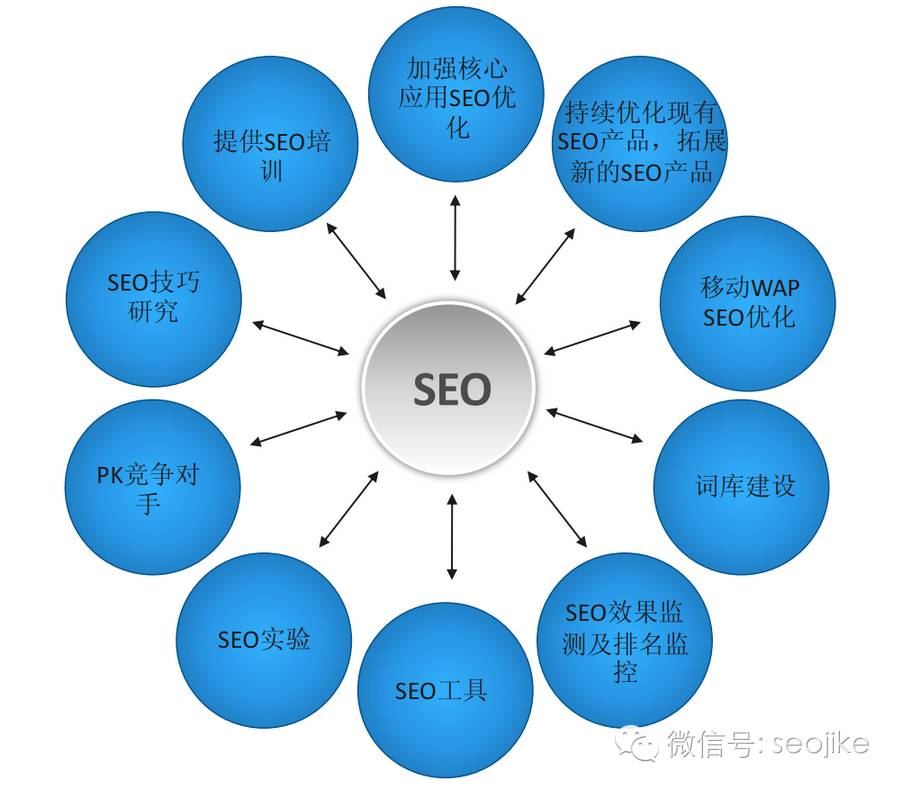 如何撰写seo优化方案书撰写seo优化方案书的4大步骤