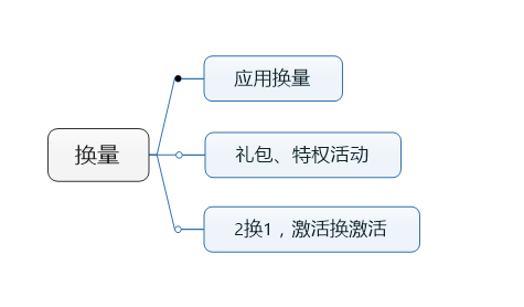 不知道这8个渠道，还谈什么APP线上推广？