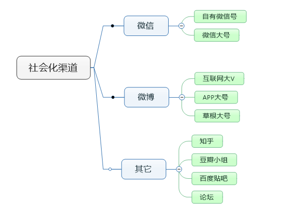 不知道这8个渠道，还谈什么APP线上推广？