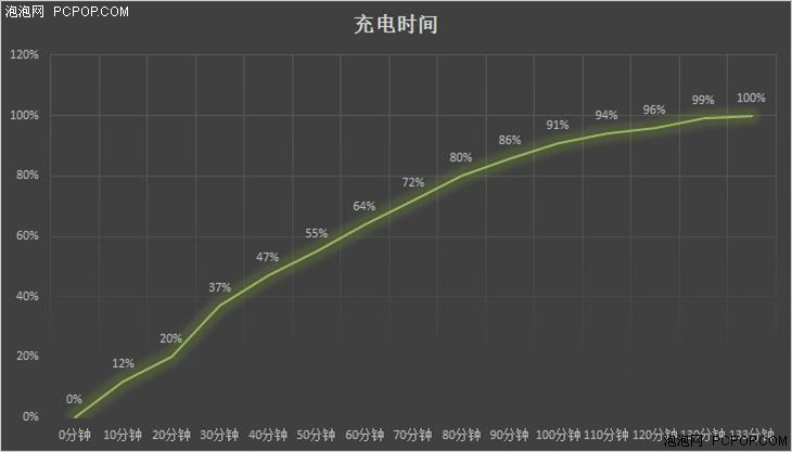 红米3评测：质感出众 699元的续航神器