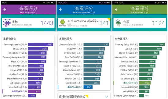 大神Note3高配版评测 ：性价比神机，红米Note3强敌！