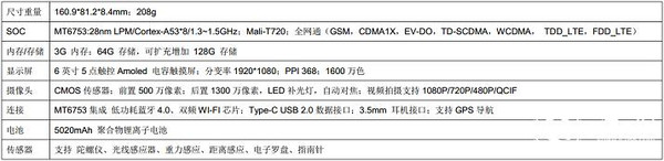 试用报告 | 实用多于发烧-金立M5Plus上手初评