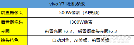 vivo Y71拍照实测：中端机里的美颜自拍神器！