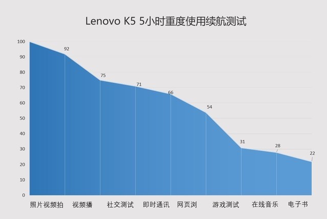 Lenovo K5手机上手：百元机也可美出新高度