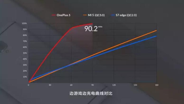 一加 3 新品發(fā)布：這就是劉作虎說秒小米手機(jī)三星蘋果的急速旗艦級