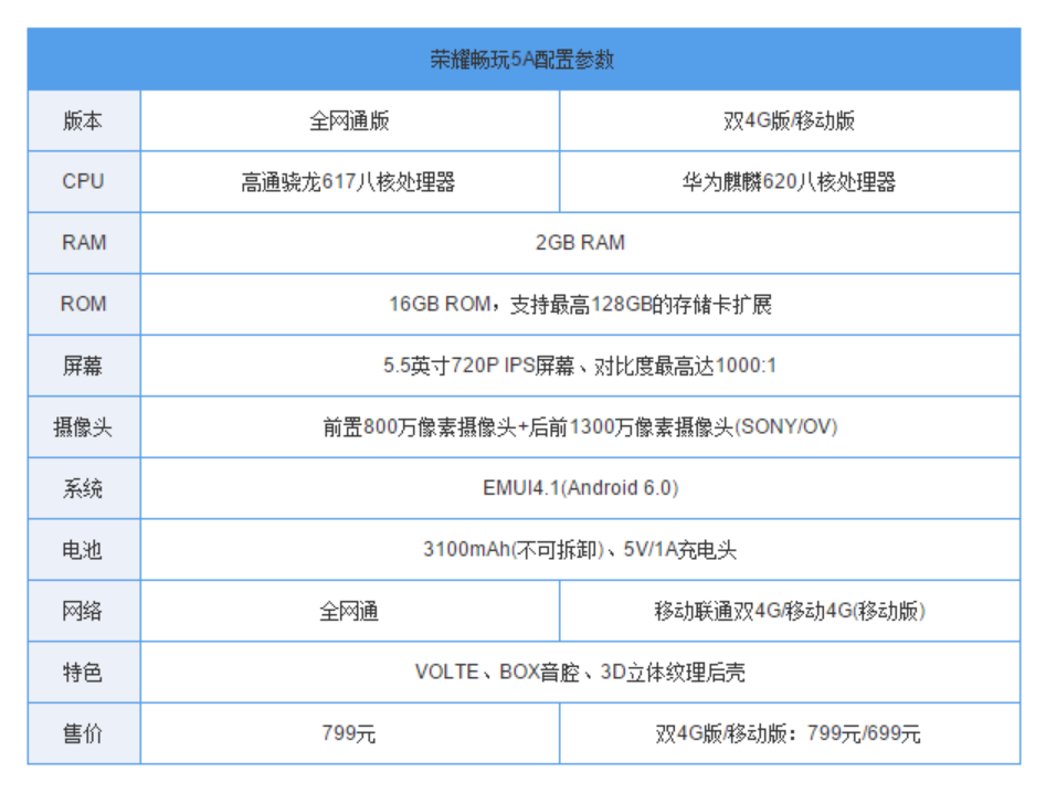 是挑选荣誉质量還是挑选各种各样花里胡哨？荣耀畅玩5A拆箱