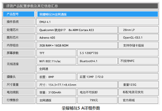 荣耀畅玩5A入门初玩，超性价比高决战千元手机销售市场