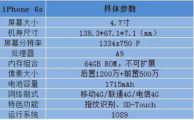 6.18降价促销大剧透：买这些手机最省钱！