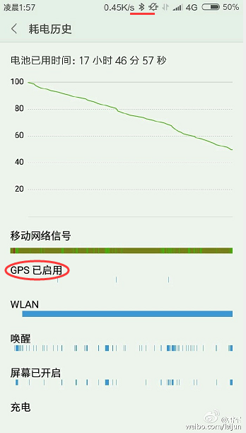 小米雷军：我的红米3X，用了17钟头46分只剩50%电