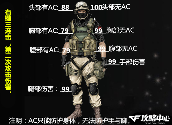 CF新英雄武器M4A1-千变实战初体验