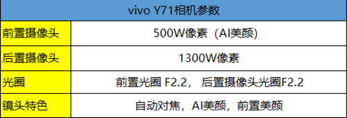 vivo Y71拍照实测 满足你不同拍照需求