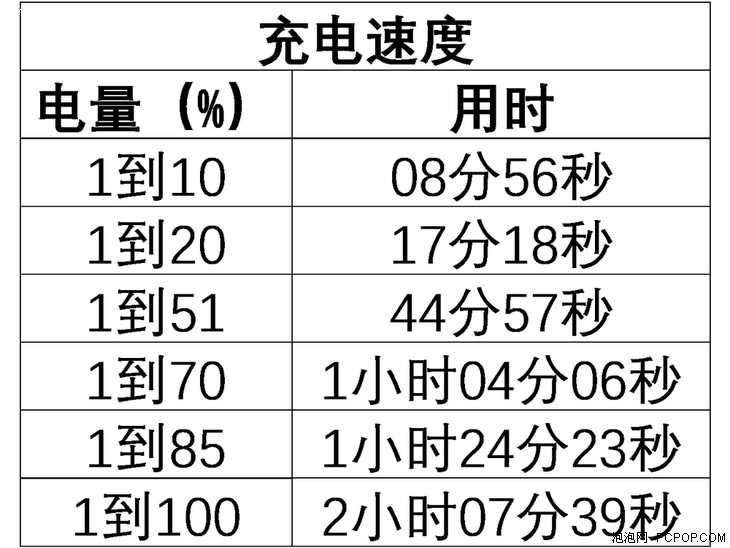 当信仰有了性价比 诺基亚X6全面评测