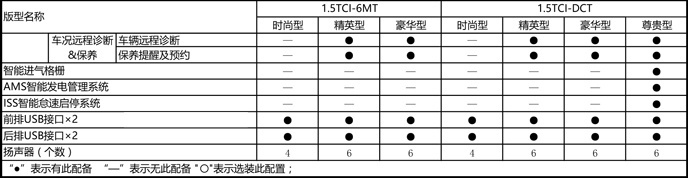 奇瑞瑞虎5X试运行：机械设备素养无愧于价钱