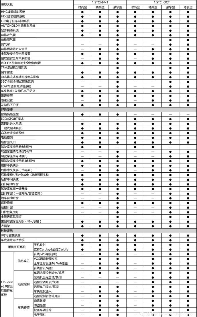 奇瑞瑞虎5X试运行：机械设备素养无愧于价钱