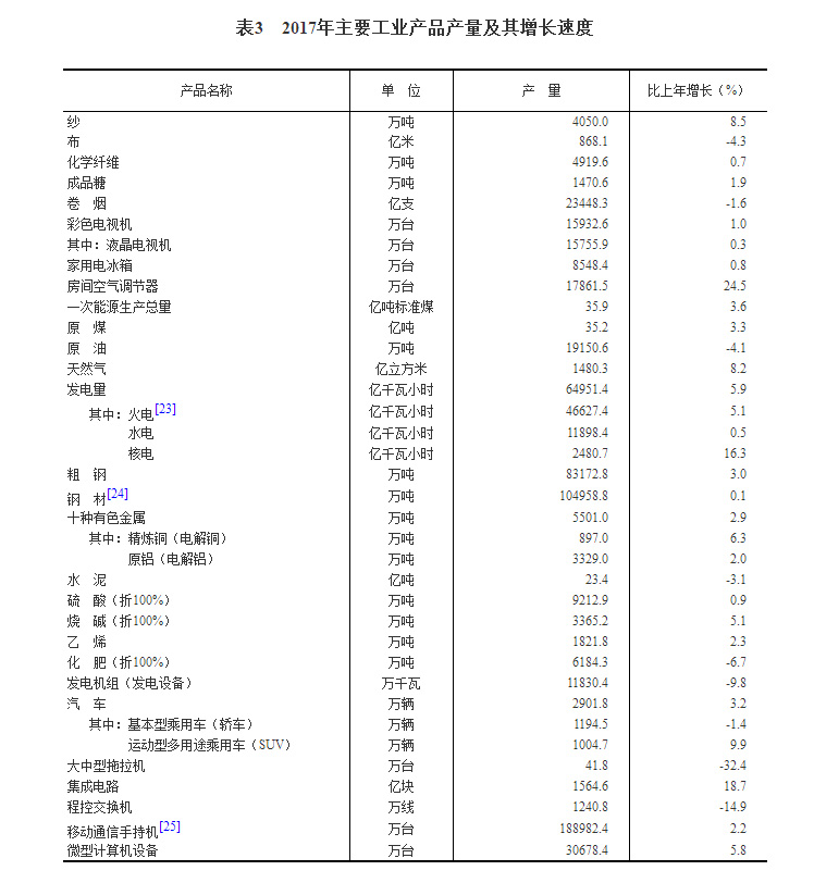 2017年GDP总值为82.71万亿元，全年增速6.9%