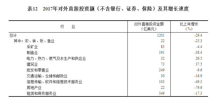 2017年GDP总值为82.71万亿元，全年增速6.9%