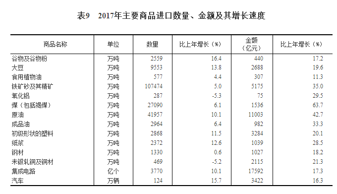 2017年GDP总值为82.71万亿元，全年增速6.9%