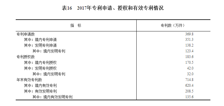 2017年GDP总值为82.71万亿元，全年增速6.9%