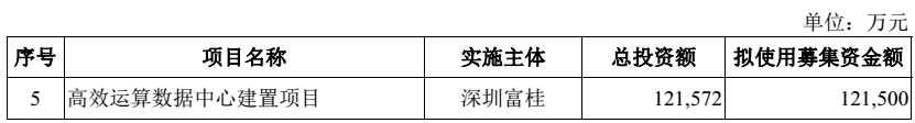 独角兽富士康今上市！秒封涨停成A股第一大科技股，董事长称“高兴只要一秒钟就好”，看这些上市精彩瞬间