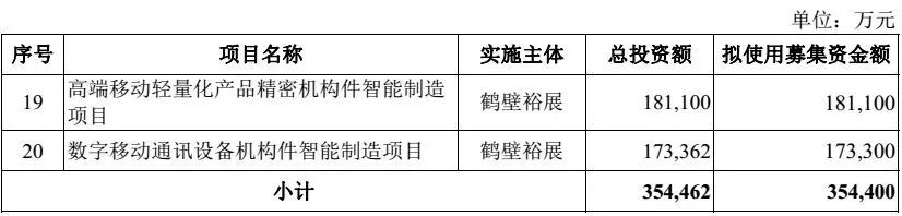 独角兽富士康今上市！秒封涨停成A股第一大科技股，董事长称“高兴只要一秒钟就好”，看这些上市精彩瞬间