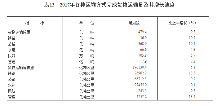 2017年GDP总值为82.71万亿元，全年增速6.9%