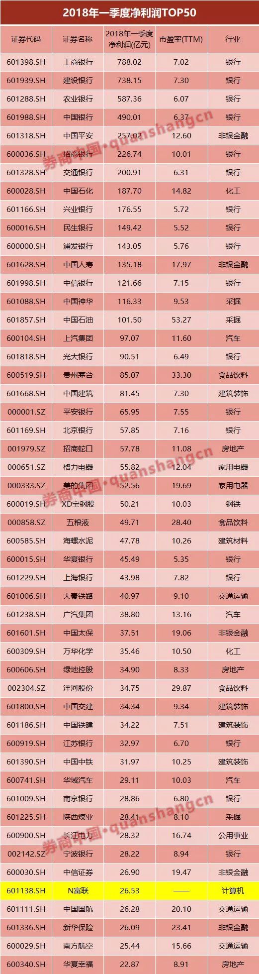 独角兽富士康今上市！秒封涨停成A股第一大科技股，董事长称“高兴只要一秒钟就好”，看这些上市精彩瞬间