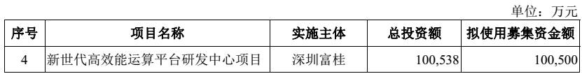 独角兽富士康今上市！秒封涨停成A股第一大科技股，董事长称“高兴只要一秒钟就好”，看这些上市精彩瞬间