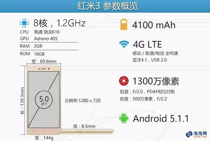 699元续航神器！关于红米3的一切都在这里