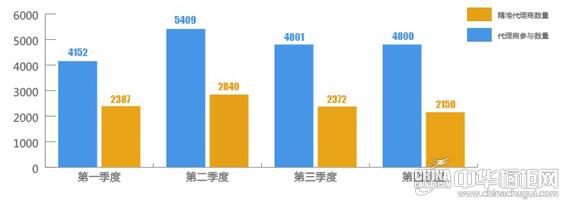 2015年中国橱柜行业招商互联网指数分析报告