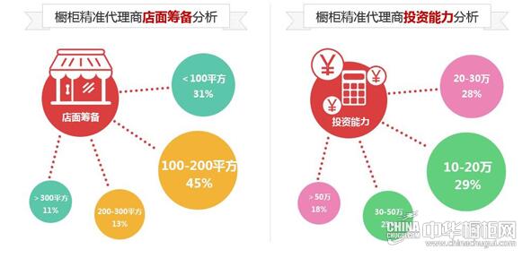 2015年中国橱柜行业招商互联网指数分析报告