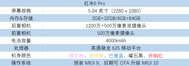 不足千元的「刘海」屏？红米6 Pro 详细评测