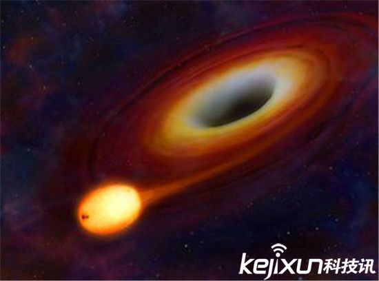 超级黑洞惊现僵尸行星群 银河系要遭殃了!