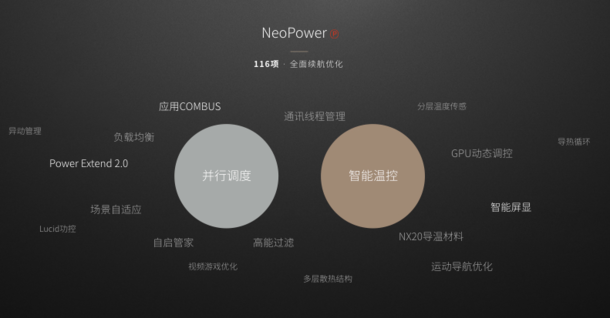 6英寸大屏幕续航力武器：nubia Z11 Max续航力高科技分析