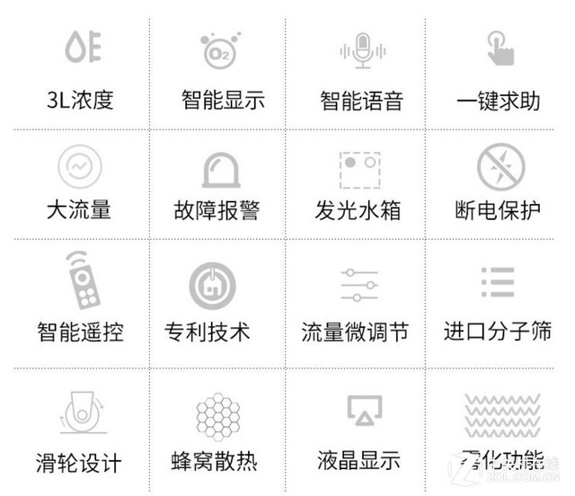 医用级吸氧体验 美国心诺M9医用制氧机评测