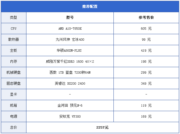 比LOL还火的《守望先锋》，只要集成显卡就能玩？