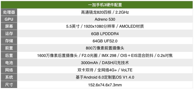 可能是今年颇具性价比的6GB旗舰：一加手机3评测