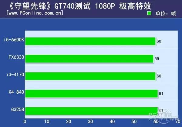 比LOL还火的《守望先锋》，只要集成显卡就能玩？